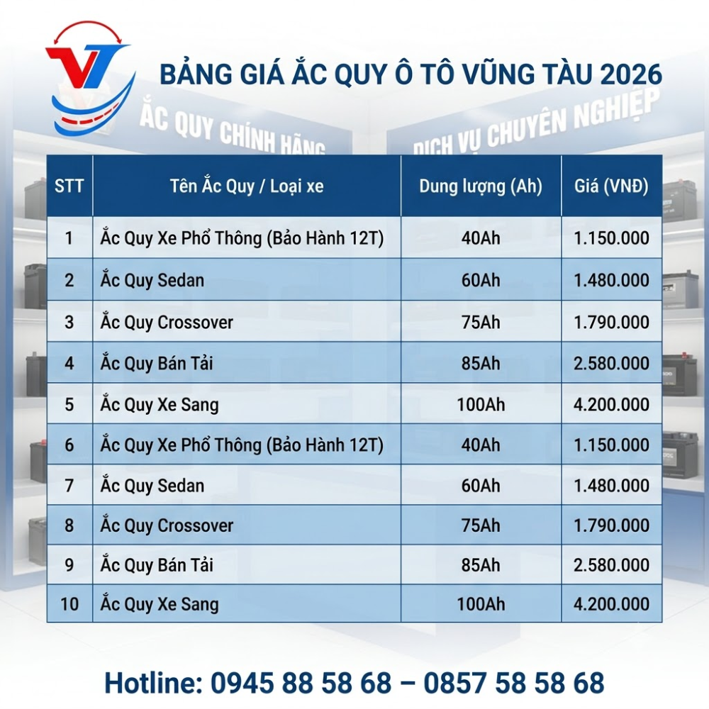 Đại Lý Ắc Quy Ô Tô Vũng Tàu Giá Tốt